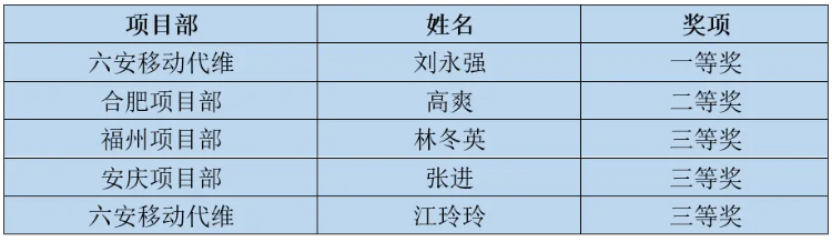 万搏在线-万搏在线(中国)
|南京欣网|欣网通信